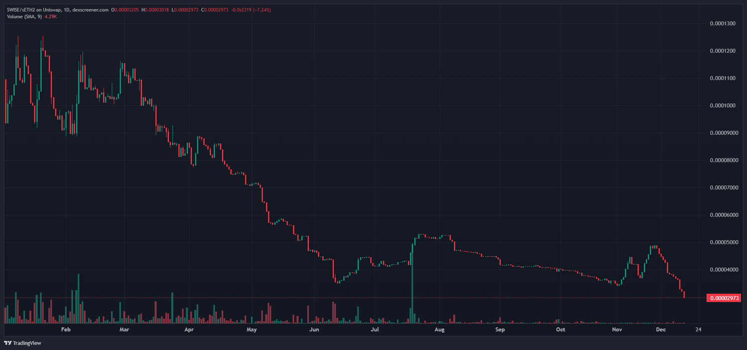 dexscreener.com_SWISE_sETH2_2023-12-17_15-29-29.png