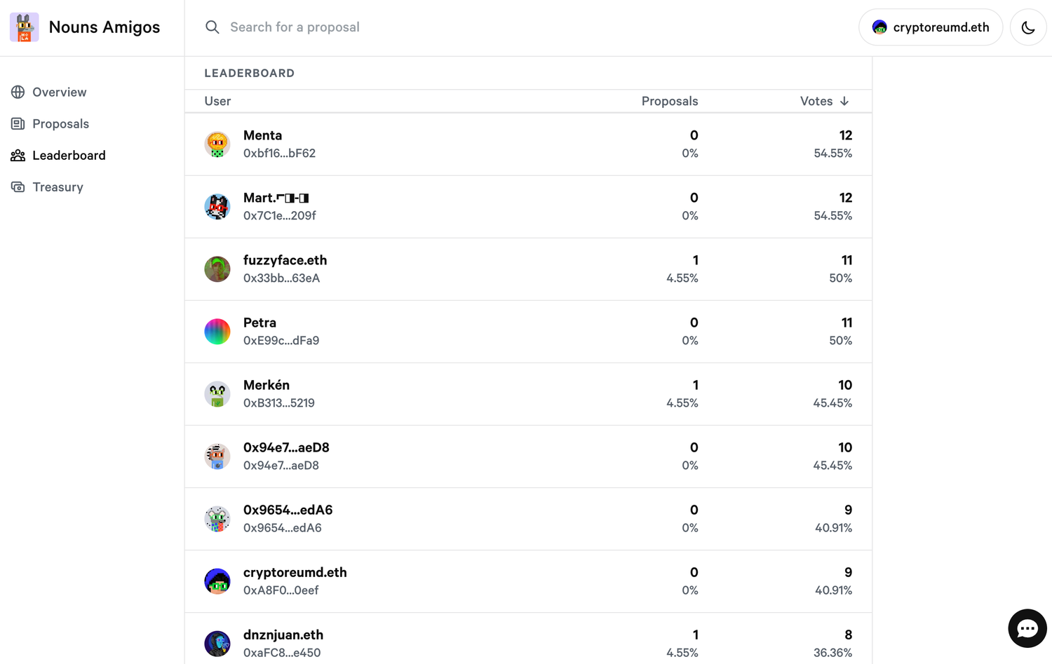 Nouns gobernanza.png