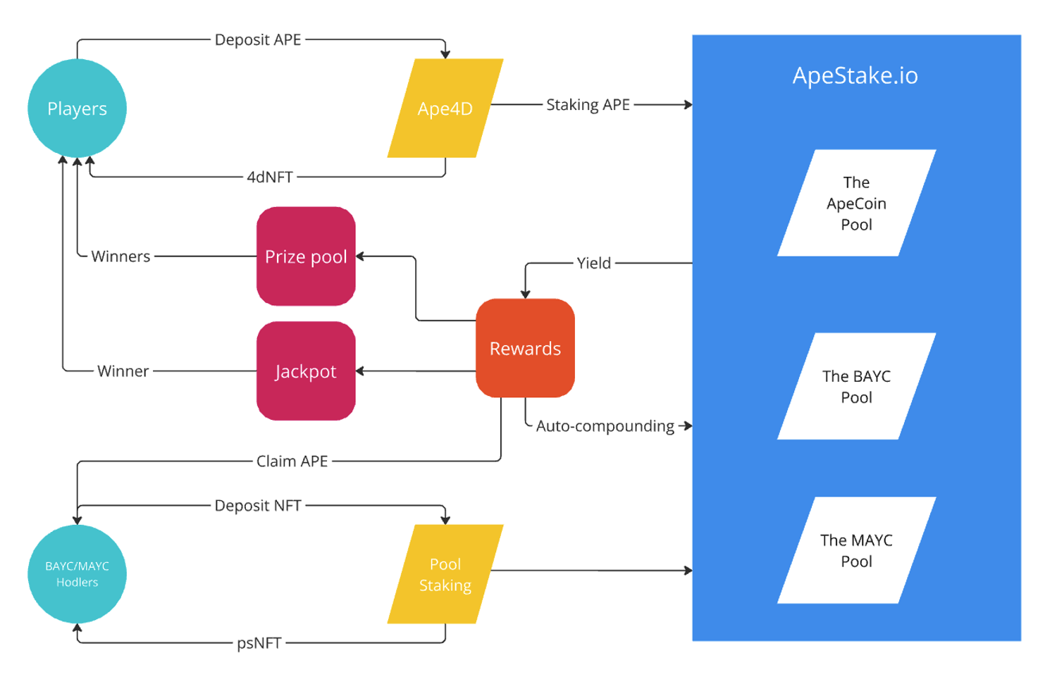 AIP-511 001.png