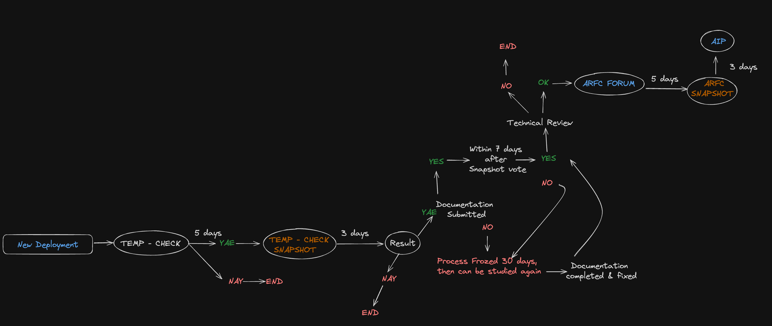 New Chain Deployment Framework.png