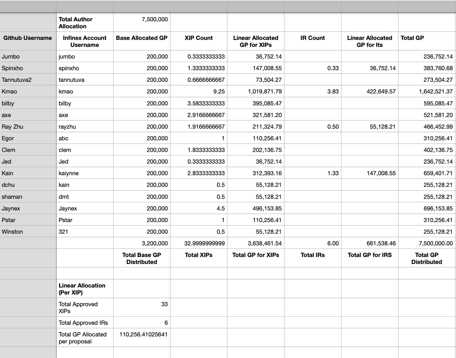 gp xip authors calculations.png