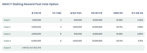Staking_Reward_Pool_KR.png