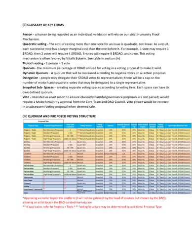 RugDAO_Voting_Framework_Amendment_2_Page_2.jpg