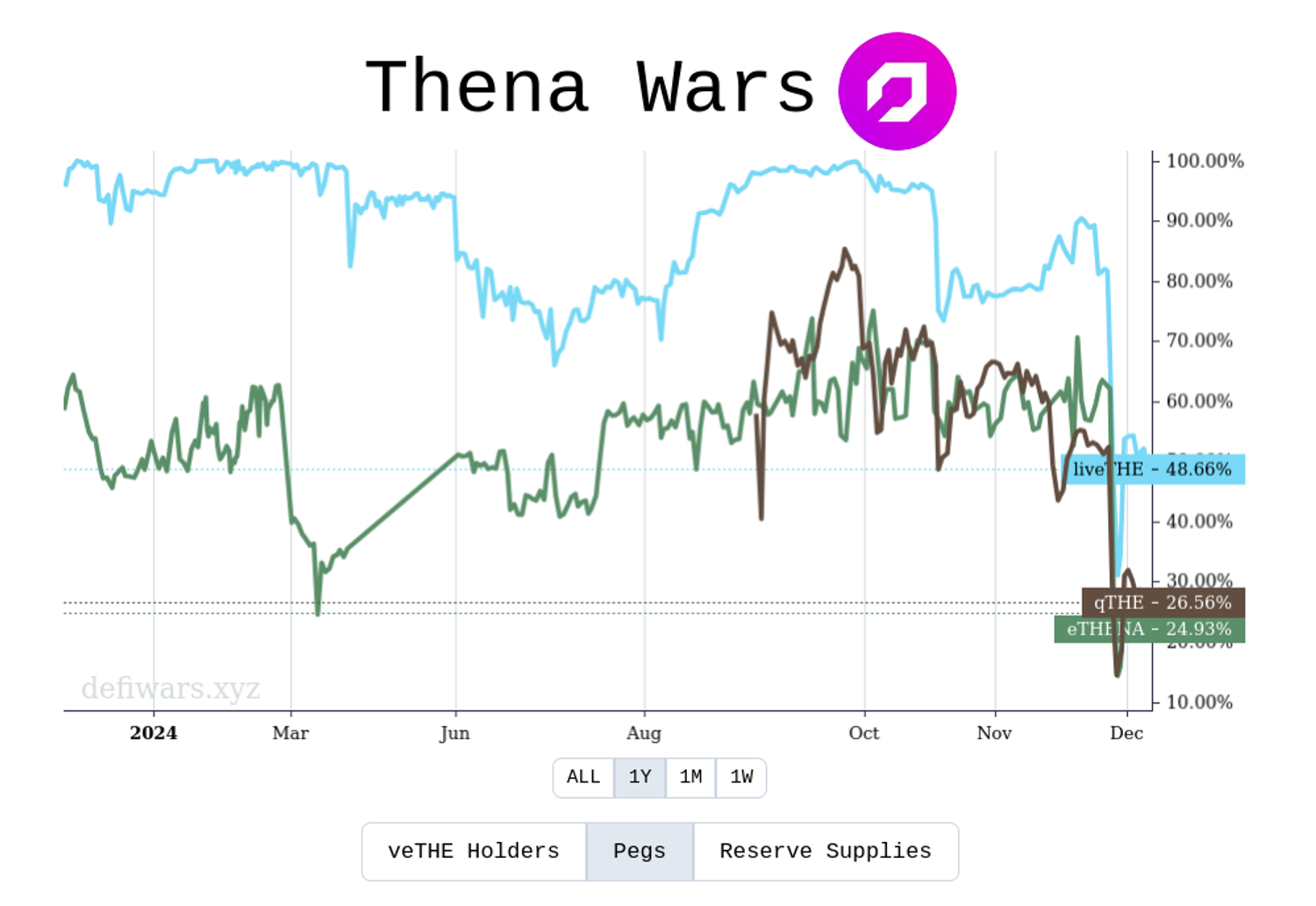 Screenshot 2024-12-05 at 20-39-59 Thena Wars.png