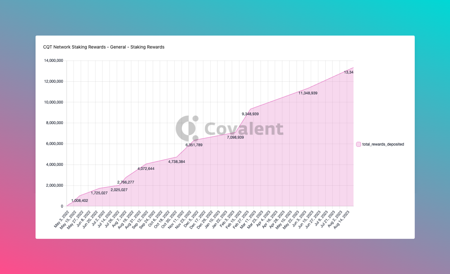 CQT Network Staking Rewards-General-Staking Rewards.png