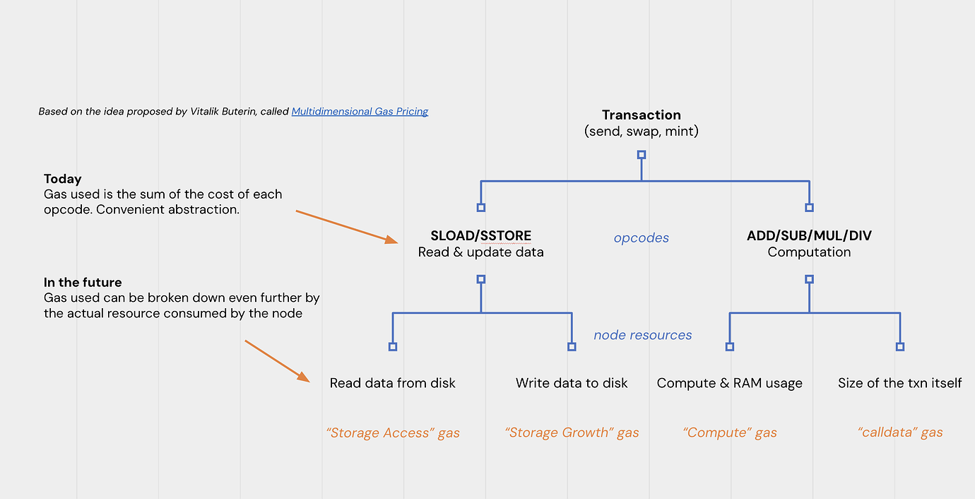 ArbOS 60 Elara Figure 1.png