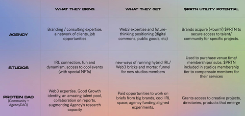 Protein_Ecosystem.001 cropped.jpeg