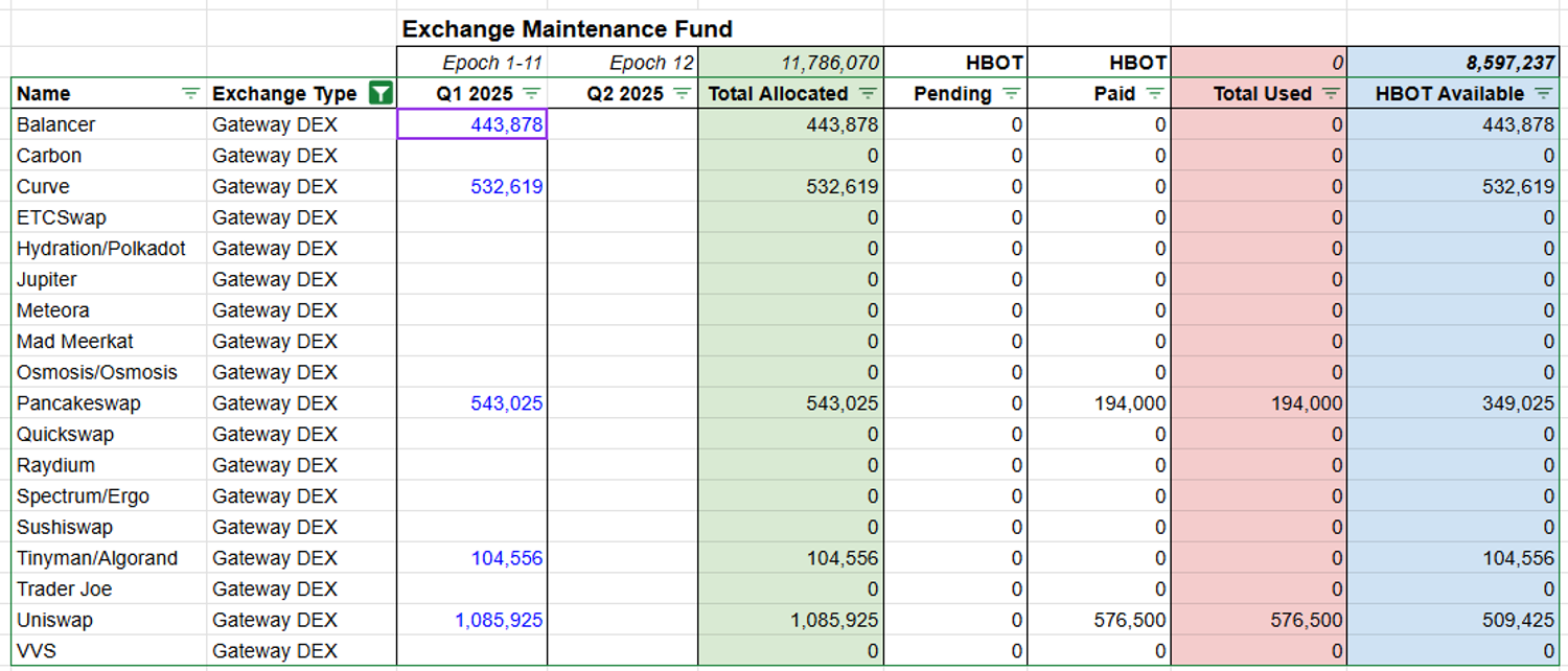 Epoch 12 Gateway DEX List.png