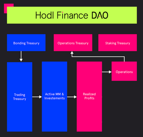 Operations Treasury.png