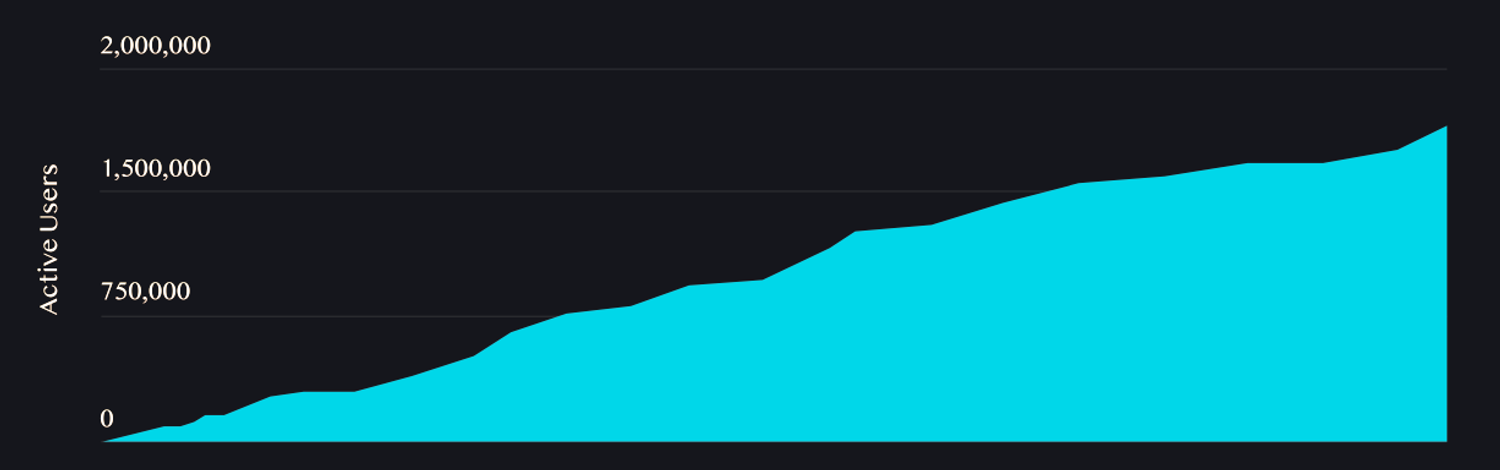 Screenshot 2024-07-01 at 22.43.36.png