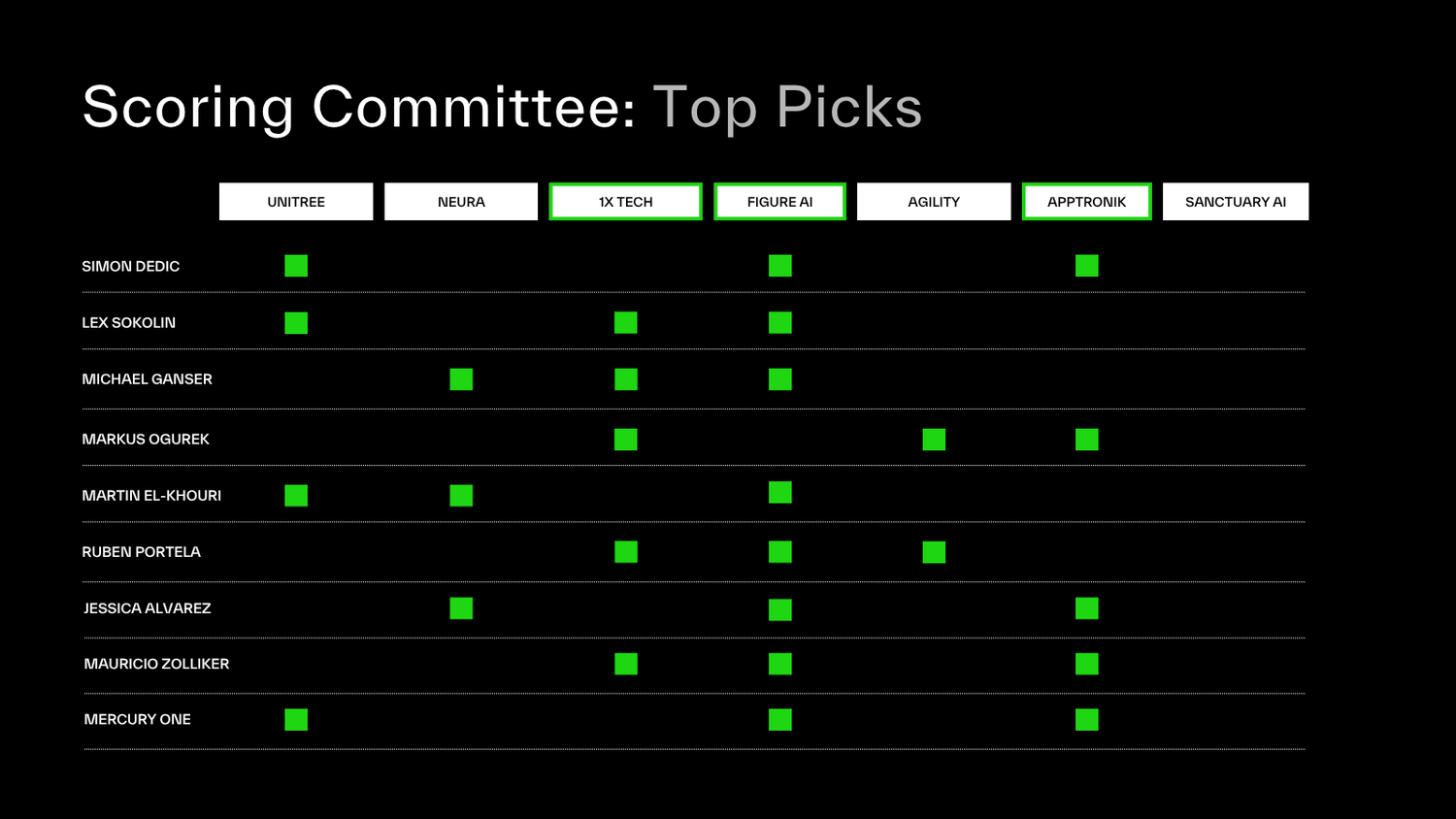 Magnificent Seven Robot Companies.png