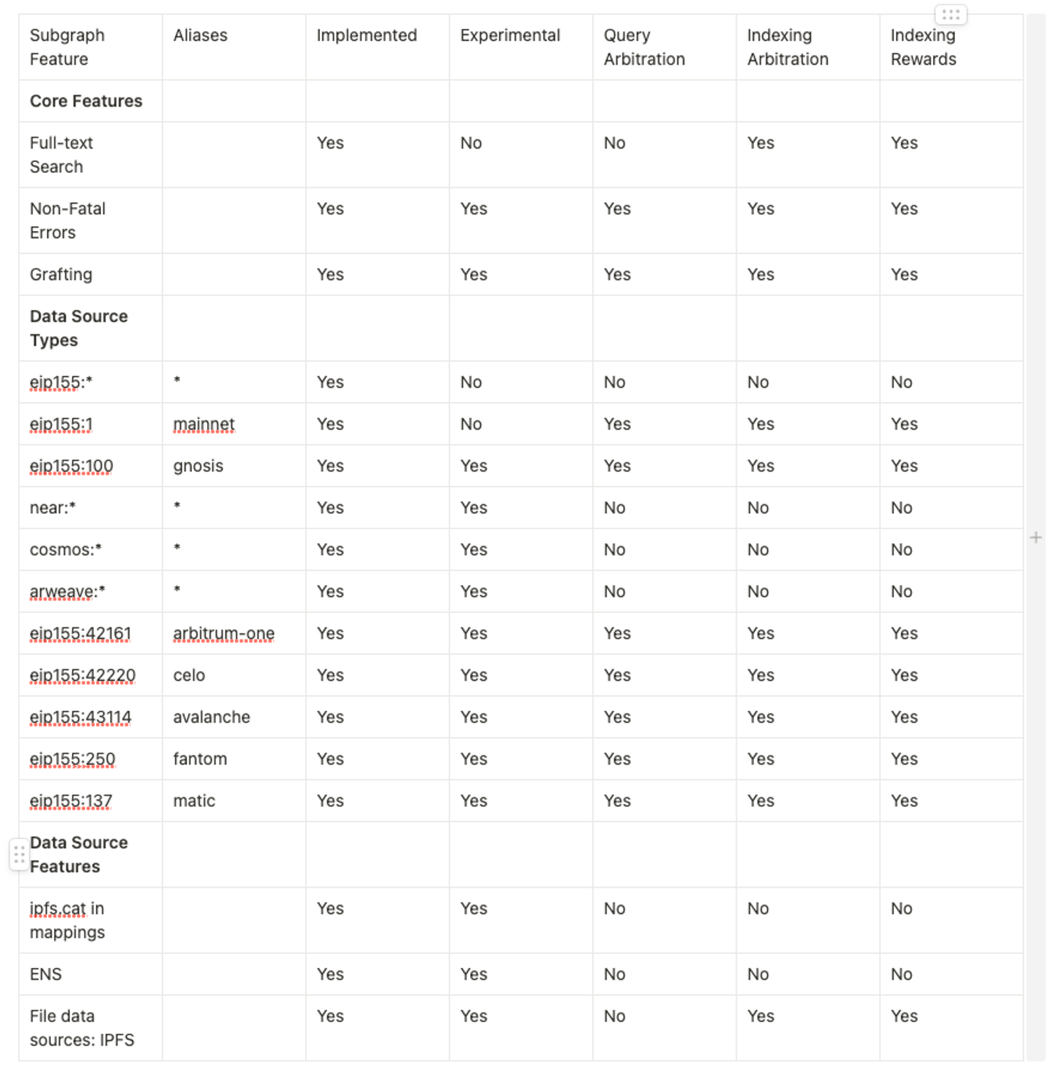 v31 Feature Support Matrix.png