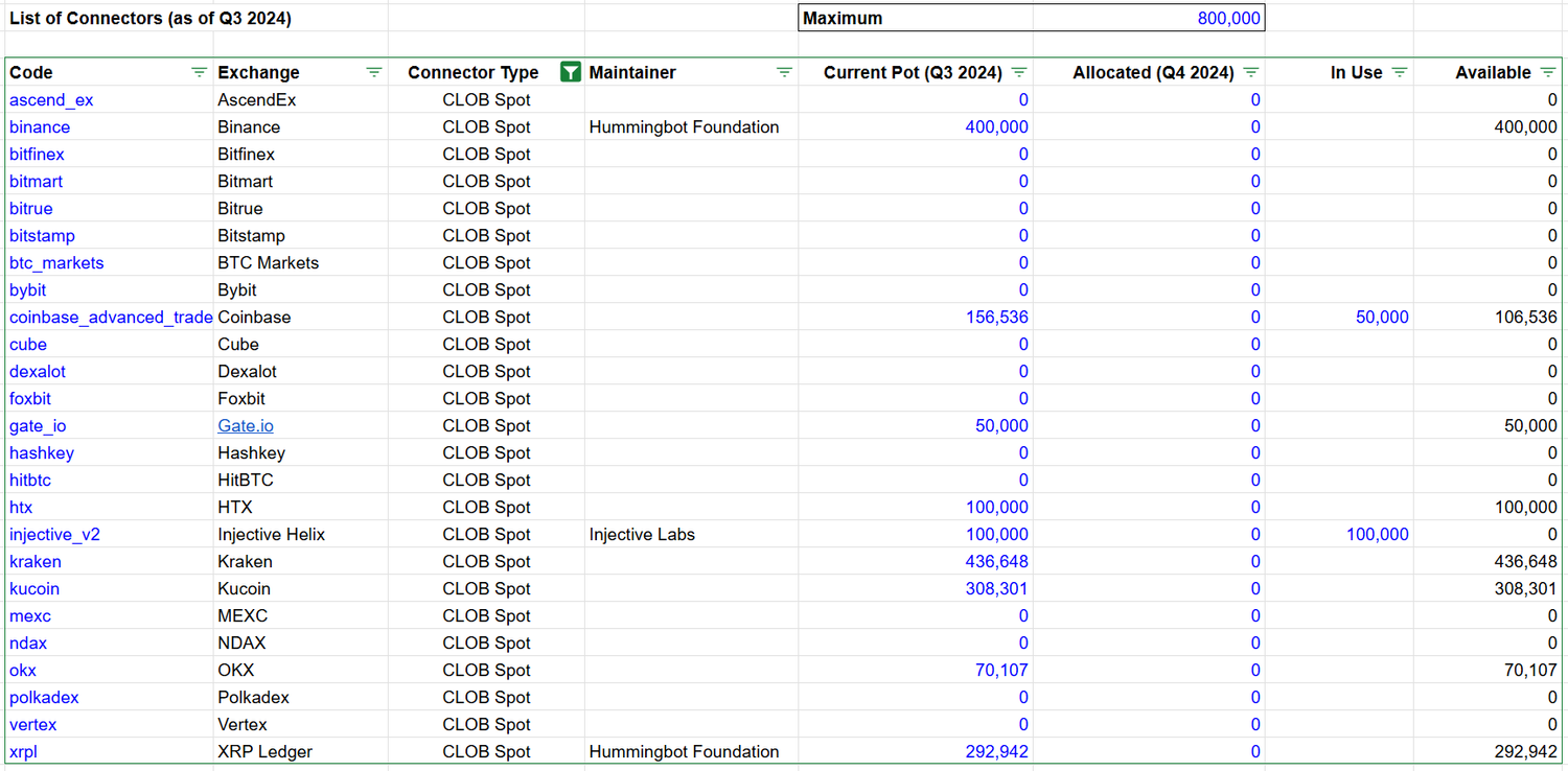 CLOB Spot Connectors.png