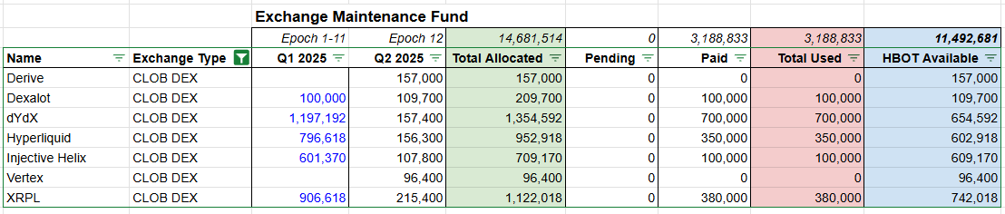 CLOB DEX_for Epoch 13 Polls.png