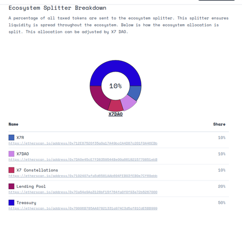 Ecosystem Splitter.png