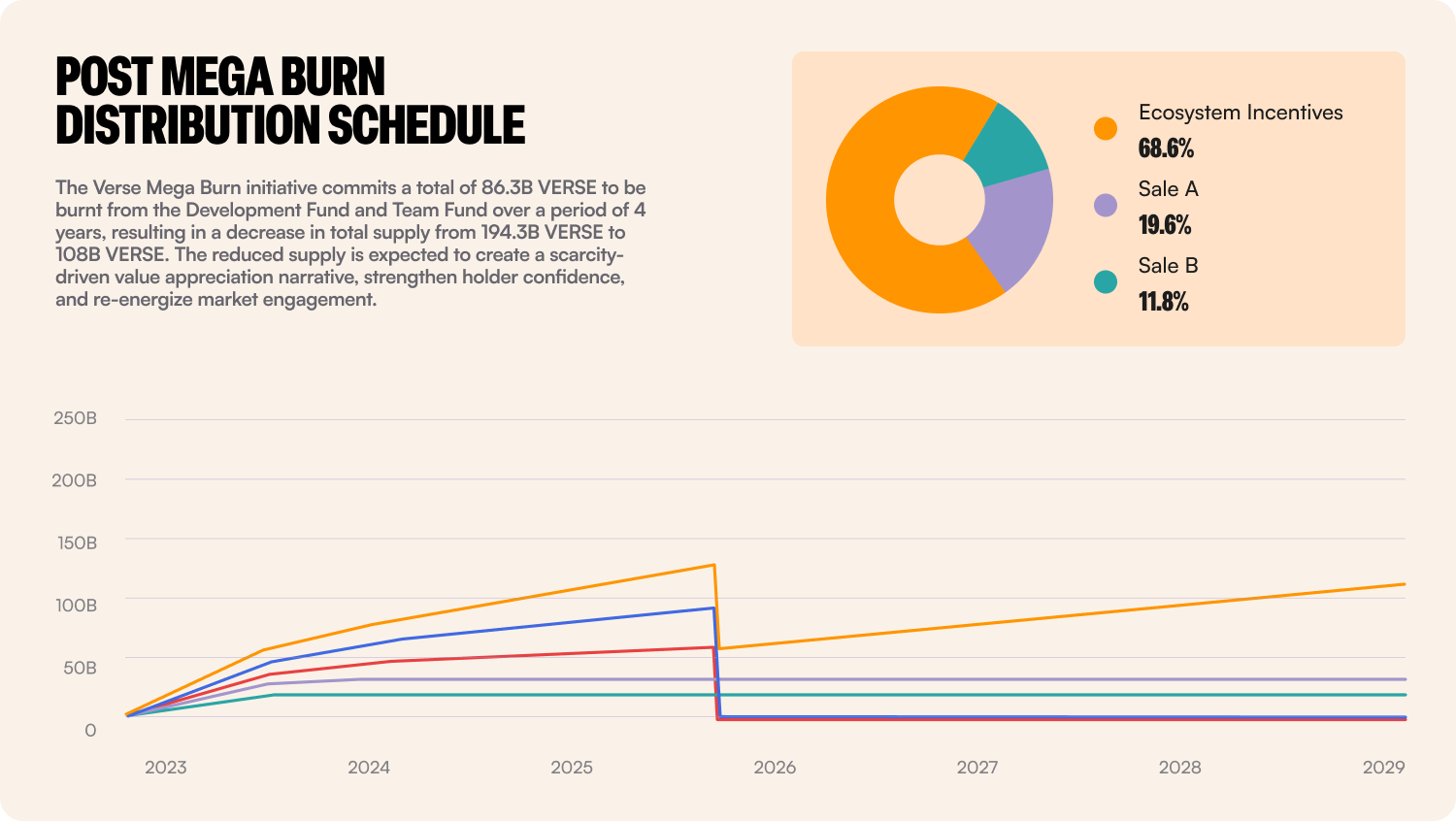Verse Mega Burn 1-3.png