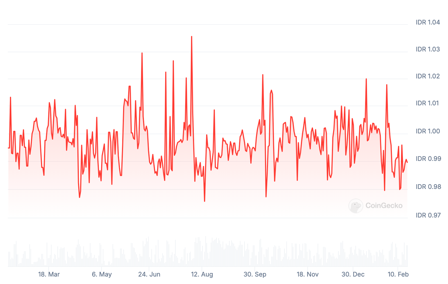 volatility.png