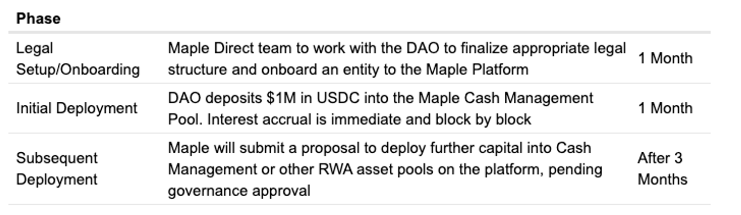 timeline of events.png