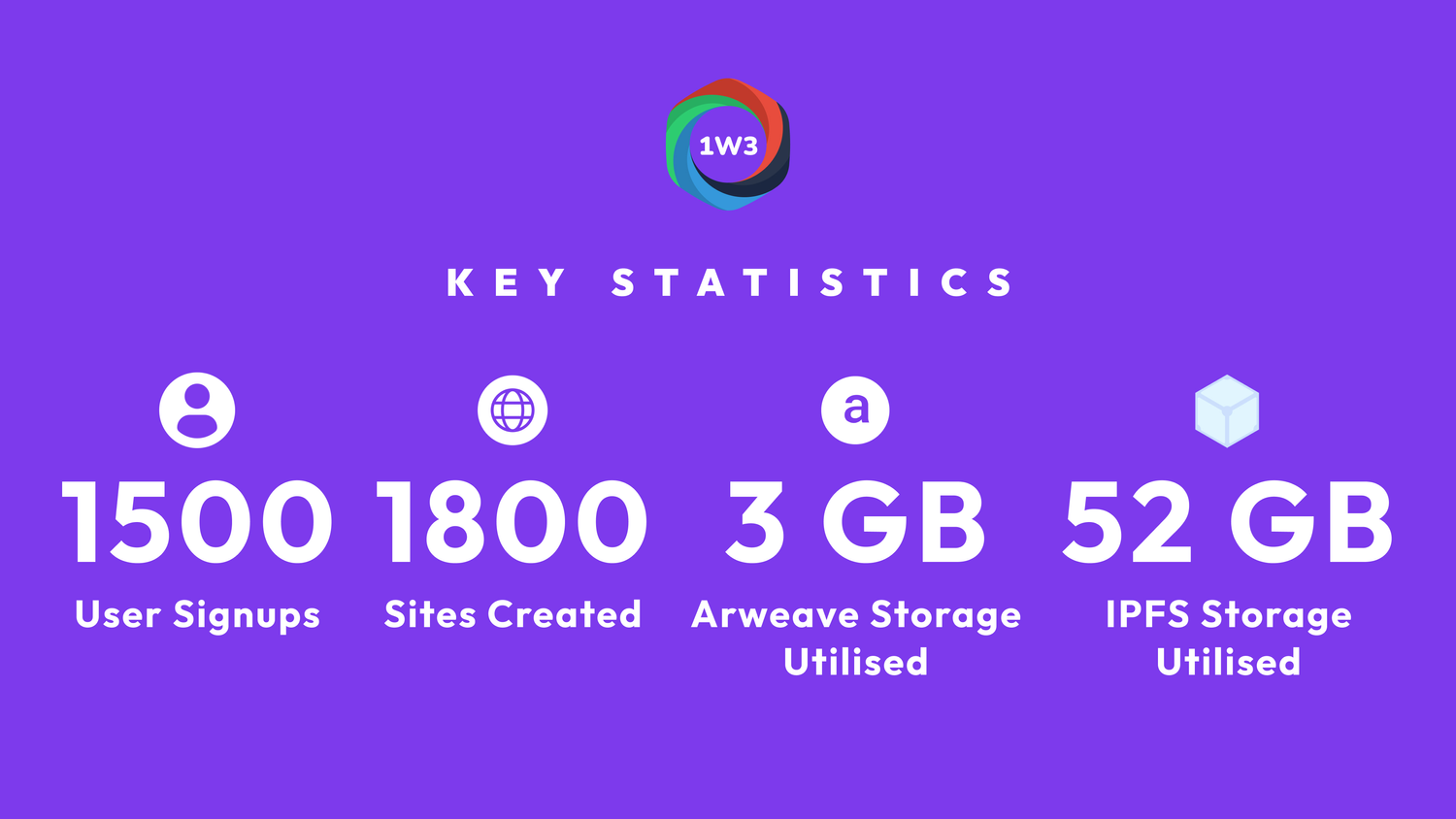 1w3-keystats-snapshot.jpg