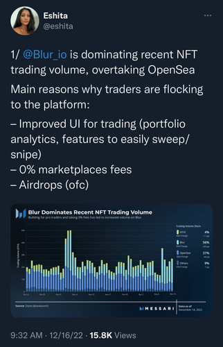 1 @Blur io is dominating recent NFT.jpeg