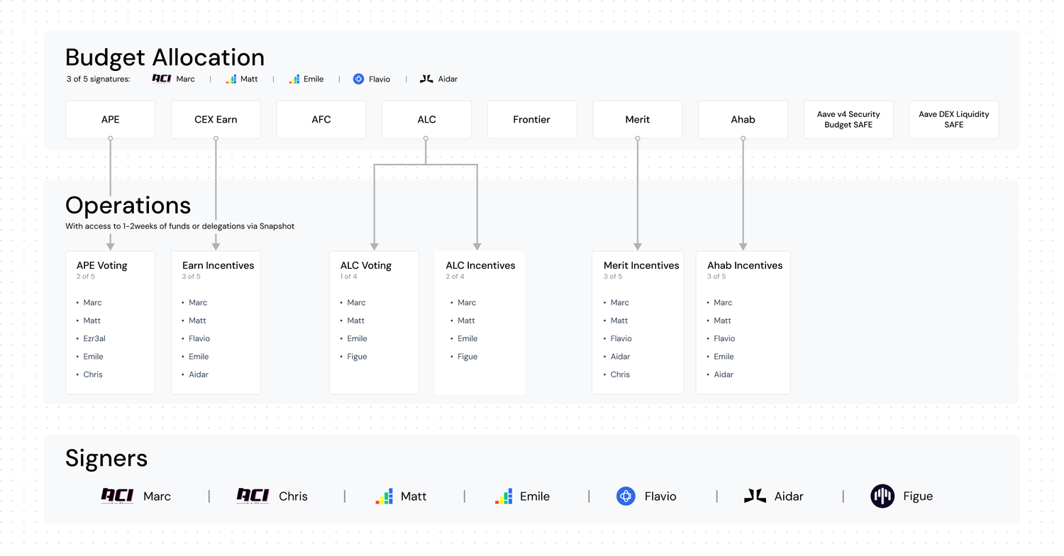 TokenLogic signers.png