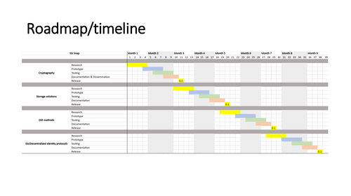 Blockchain Lab - Roadmap-Timeline.png