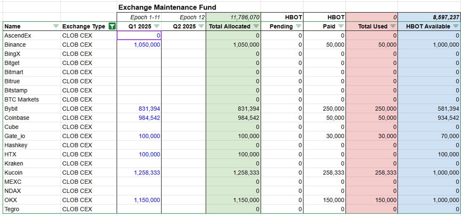 Epoch 12 CLOB CEX List.png