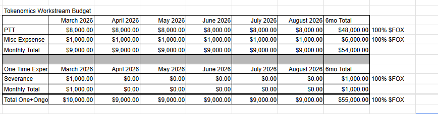 Tokenomics budget.png