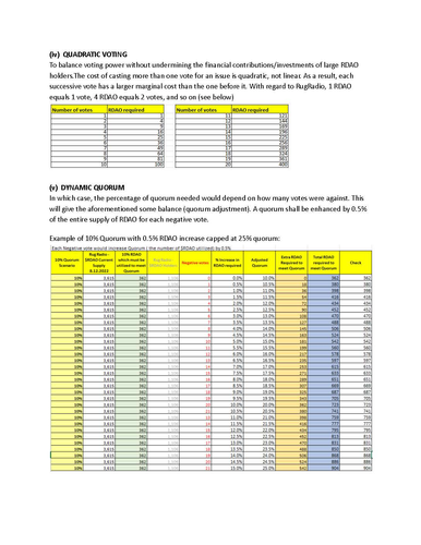 RugDAO_Voting_Framework_Amendment_2_Page_3.jpg