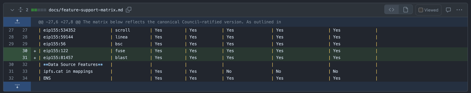 feature matrix diff view blast fuse.jpg