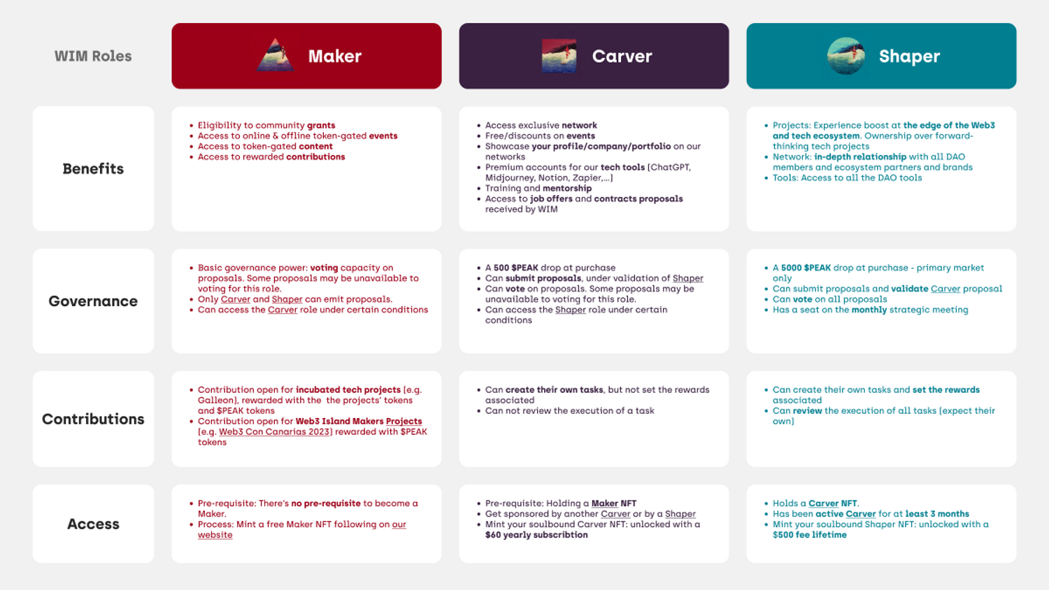 Proposal P0020 - Roles V2.png