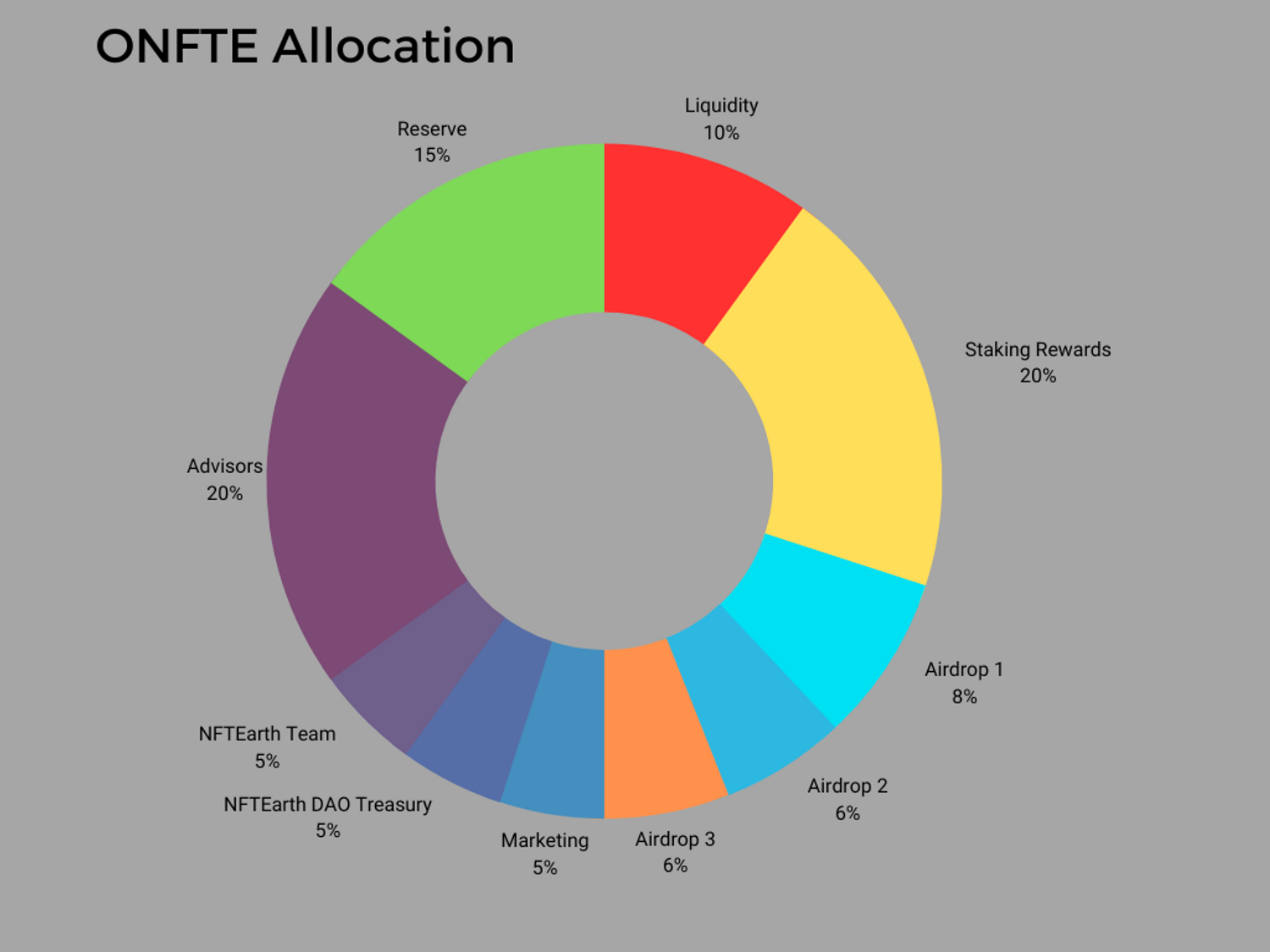 ONFTE Tokenomics-Gray.png