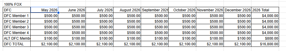 DFC Budget 2026.png