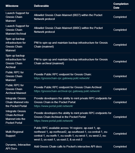 gip75 implementation.PNG