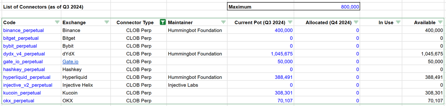 CLOB Perp Connectors.png