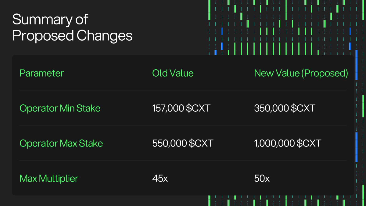 Summary of Changes - Transition to Base.jpg