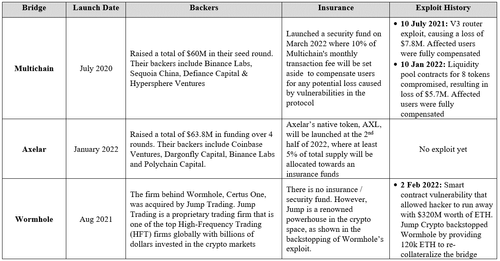 Financial Coverage.png