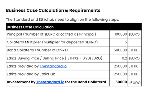 Business Case Calculation & Collateral.PNG