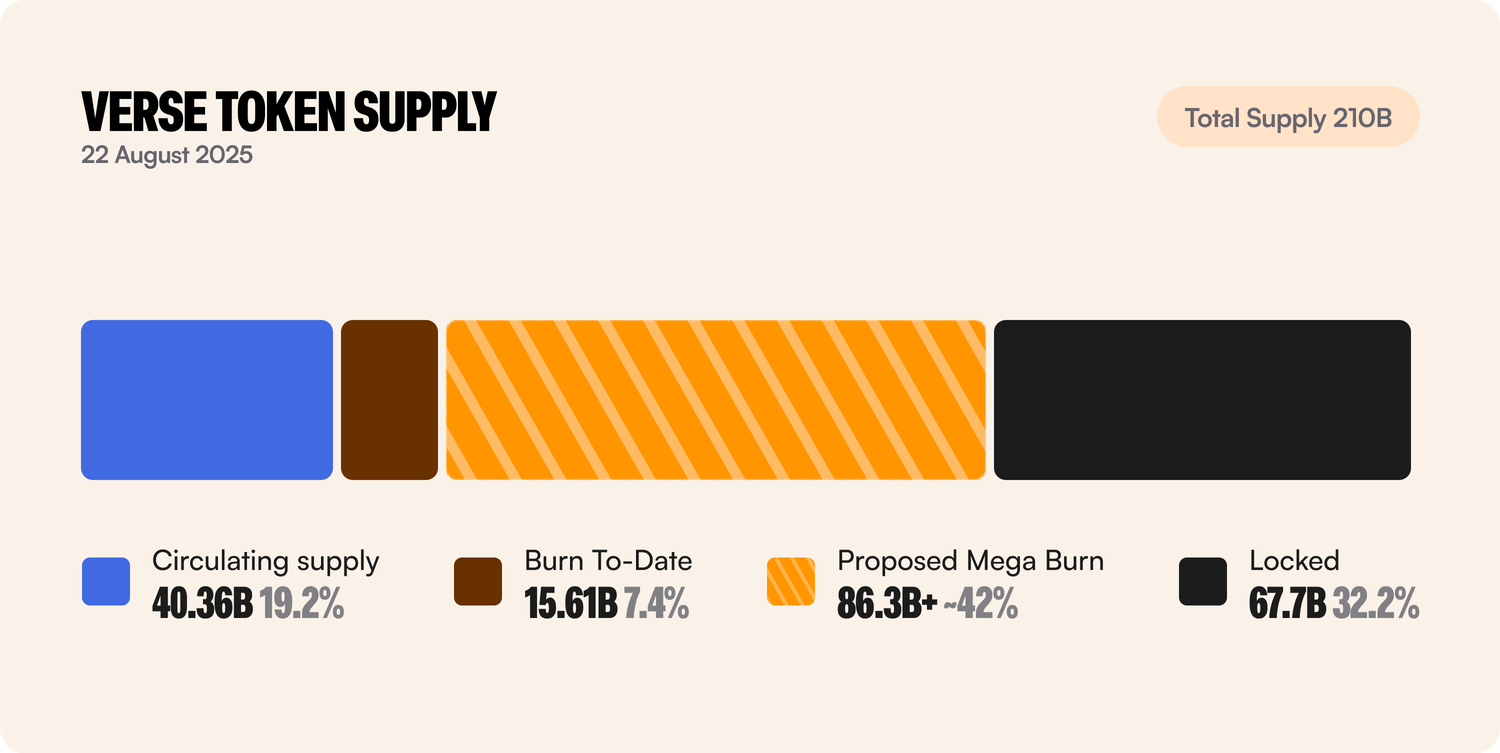 Verse Mega Burn 1-1.png