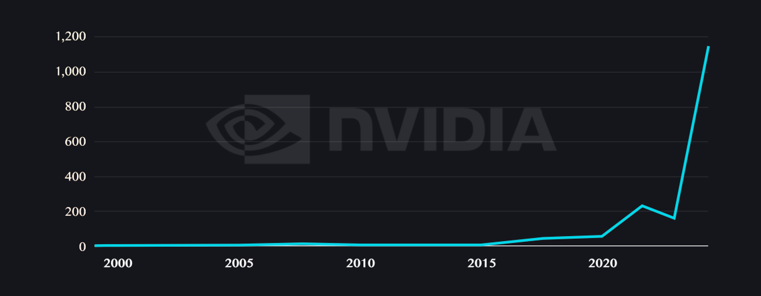 Screenshot 2024-07-01 at 22.44.06.png