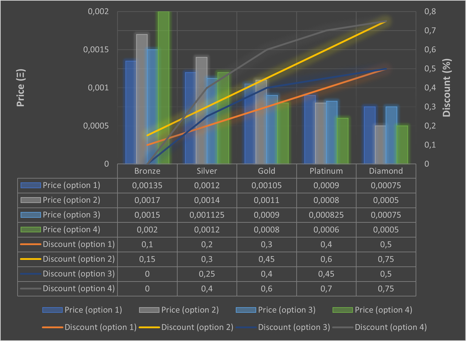 EtherScore - DAO Proposal Attestation pricing models.png