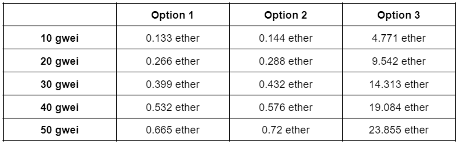 DOT EVO gas table.png