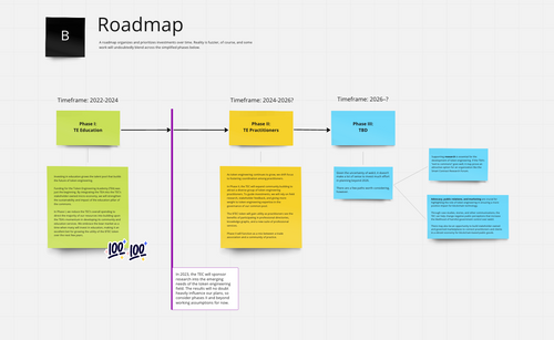 TEC 2023 Roadmap.png