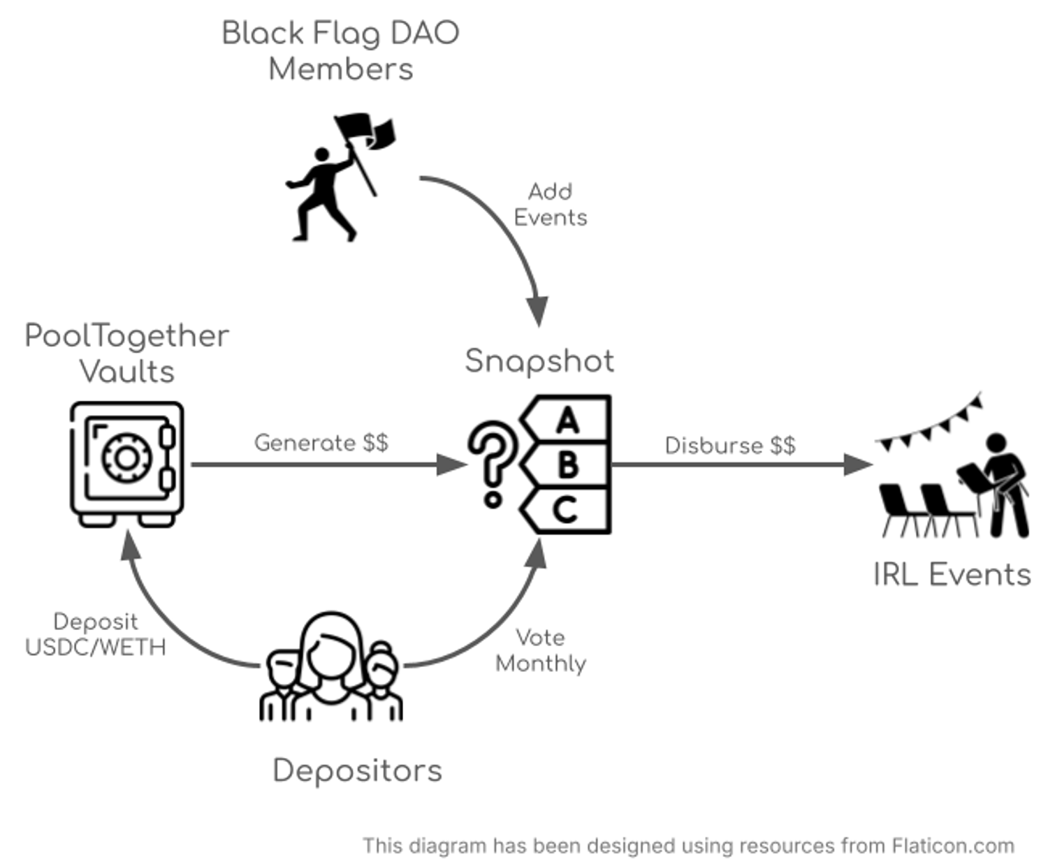 Black Flag Diagram.png