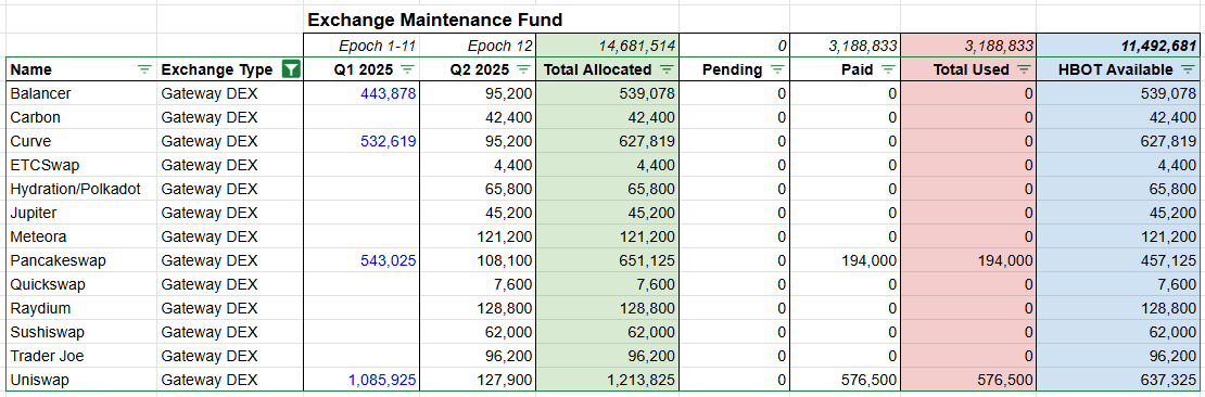 Gateway DEX_For Epoch 13 Polls.png