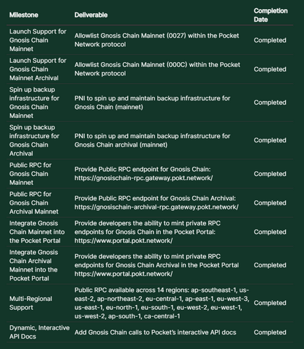 gip83 milestones and deliverables.PNG