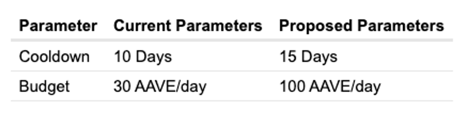 StkGHO paramters adjustments.png