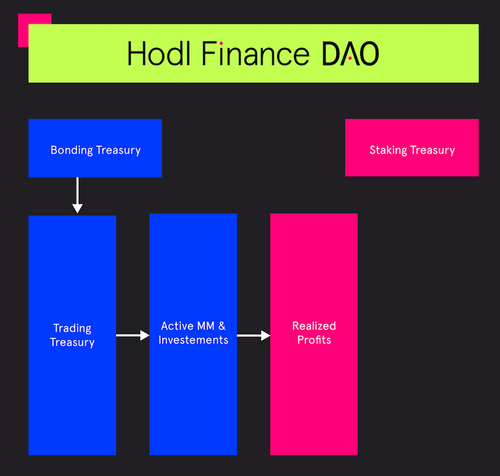 Realized profits.png