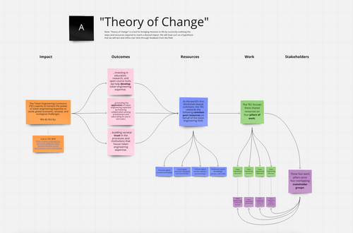 TEC 2023 Theory of Change.png