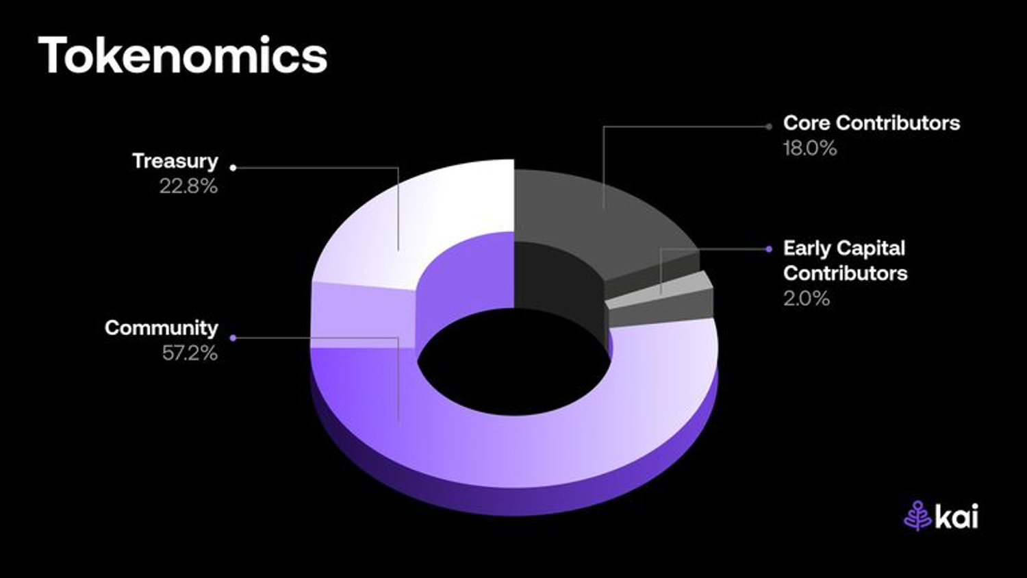 kaiTokenomics.jpg
